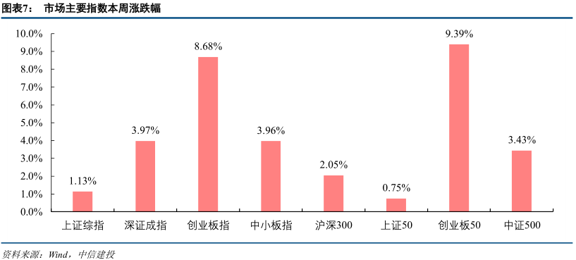 中信建投建議重視低空經濟熱，未來發(fā)展的新引擎，中信建投建議，低空經濟熱將成為未來發(fā)展的新引擎