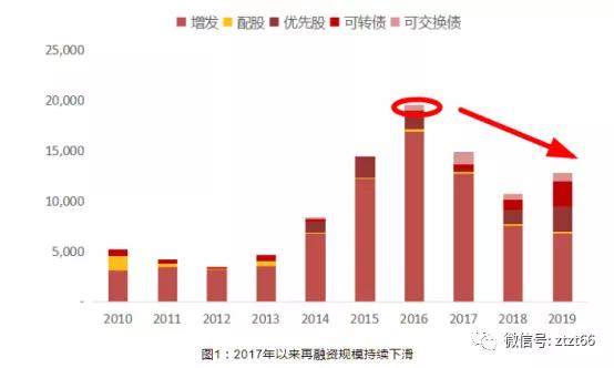 香港再融資規(guī)模將超越IPO新紀(jì)元，資本市場的新動力與機(jī)遇，香港資本市場新動力，再融資規(guī)模超越IPO，新紀(jì)元的機(jī)遇與挑戰(zhàn)