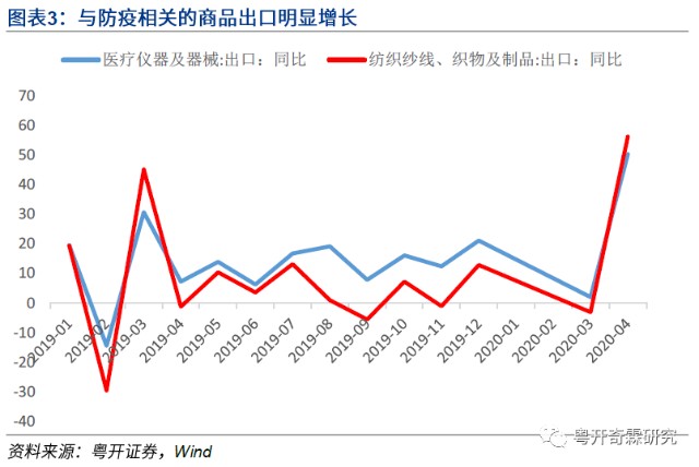 韓國(guó)出口增長(zhǎng)的原因分析，韓國(guó)出口增長(zhǎng)背后的動(dòng)因解析