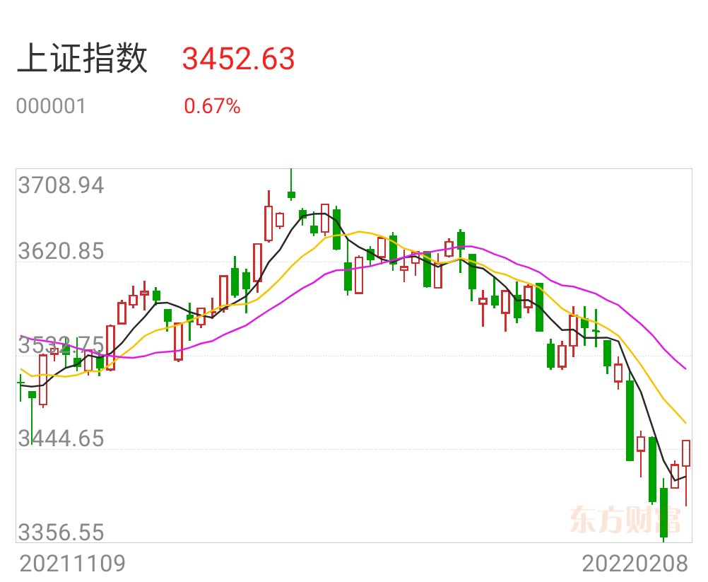 上證指數(shù)漲勢穩(wěn)健，漲幅達(dá)0.44%——市場走勢分析與展望，上證指數(shù)漲勢穩(wěn)健，漲幅達(dá)0.44%，市場走勢深度分析與展望