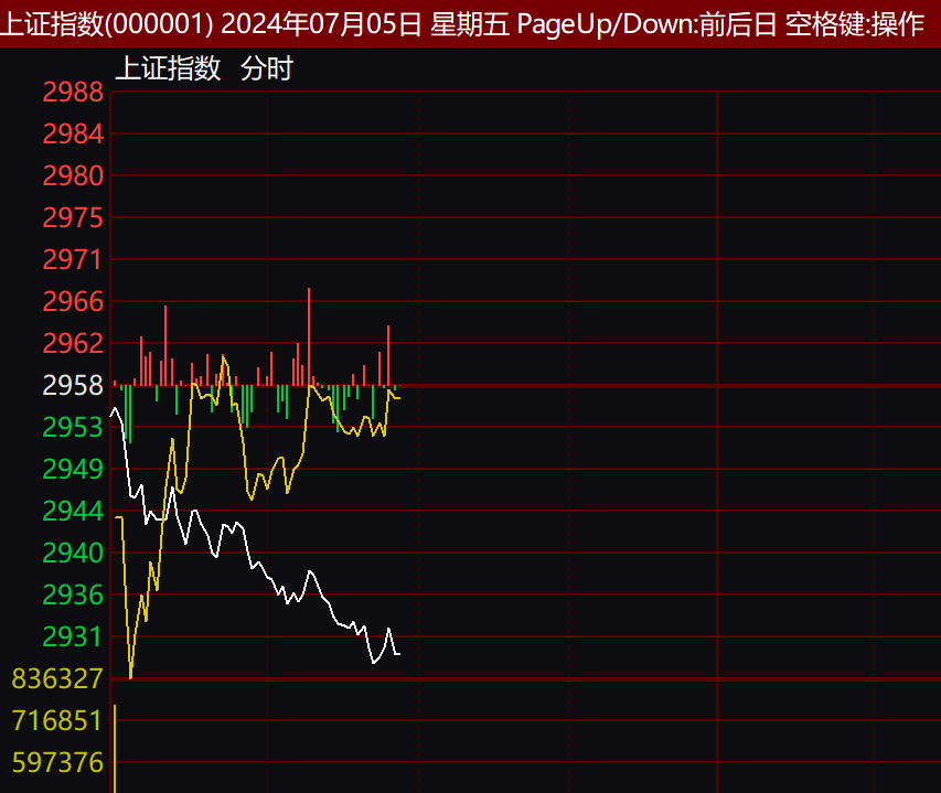 上證指數(shù)收盤下跌0.43%，市場走勢分析與未來展望，上證指數(shù)下跌0.43%，市場走勢深度分析與未來展望