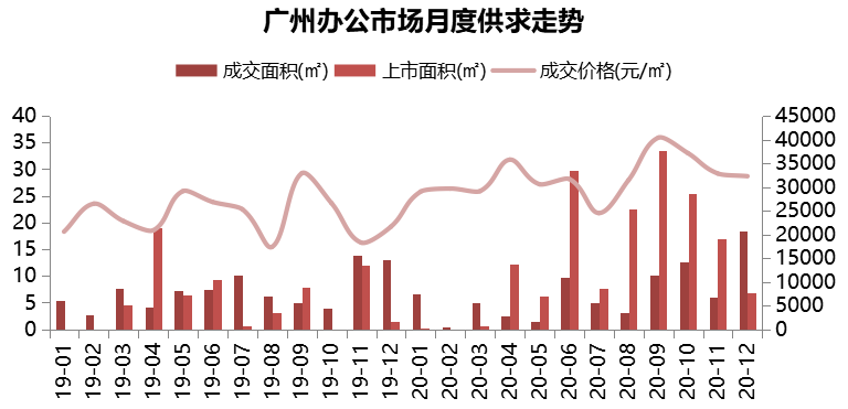 廣州樓市最新走勢分析，廣州樓市最新動態(tài)及走勢分析