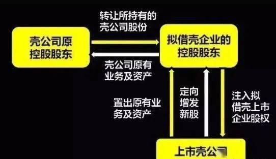 首發(fā)股與原始股，究竟是否一樣？，首發(fā)股與原始股，究竟有何異同？