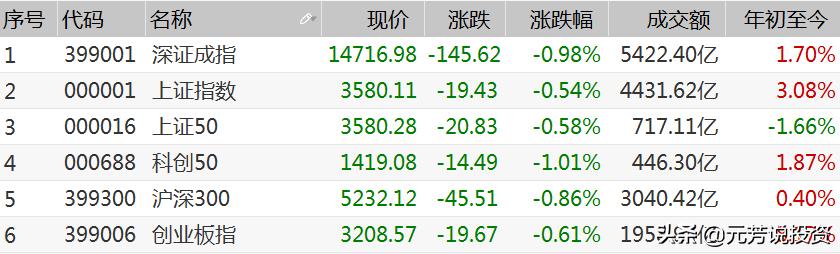 上證指數(shù)漲1%新，市場走勢分析與展望，上證指數(shù)漲勢持續(xù)，市場走勢分析與展望，漲勢不止，未來展望揭秘！