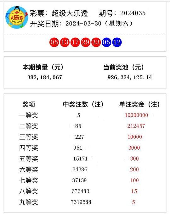 澳門彩票的新篇章，探索2024年的開獎(jiǎng)歷程與結(jié)果，澳門彩票新篇章，探索2024年開獎(jiǎng)歷程與結(jié)果揭秘