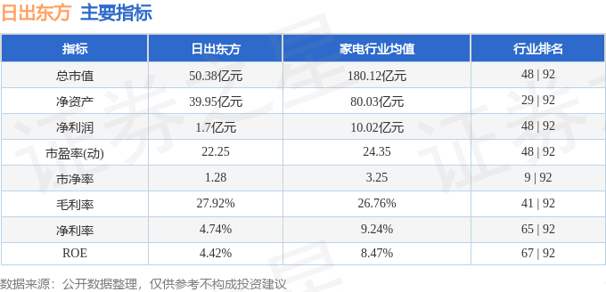 日出東方股票行情深度解析，日出東方股票行情全面解析