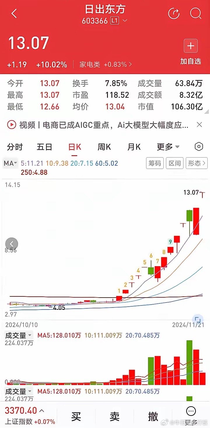 日出東方股票未來走勢分析，日出東方股票未來走勢展望與預測分析