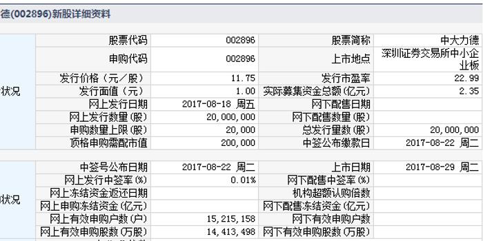 中大力德還能持有嗎？深度解析與前景展望，中大力德深度解析與持有前景展望