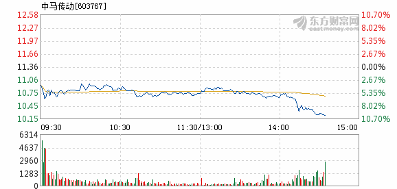 中馬傳動能否漲到30元？探究未來發(fā)展趨勢與前景，中馬傳動未來能否沖破30元大關(guān)？深度探究其發(fā)展趨勢與前景