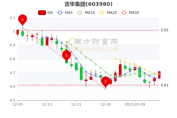 吉華集團(tuán)主力流入，引領(lǐng)行業(yè)變革的力量源泉，吉華集團(tuán)主力流入，引領(lǐng)行業(yè)變革的先鋒力量