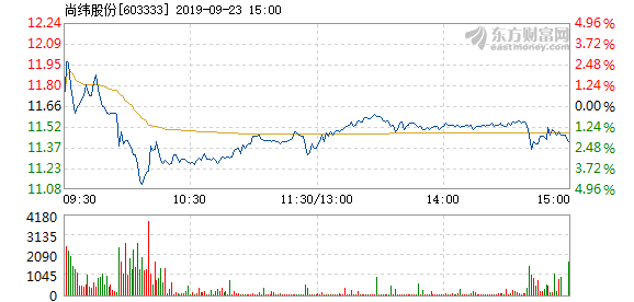 尚緯股份所屬板塊解析，尚緯股份所屬板塊深度解析