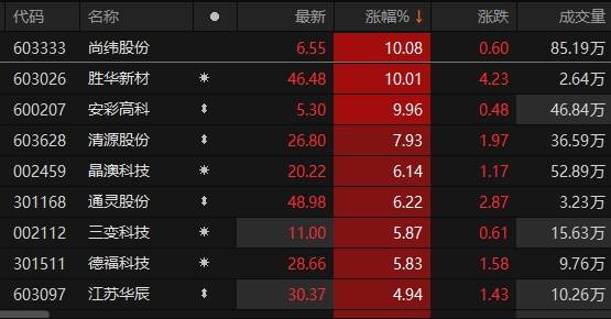 尚緯股份觸及漲停板新動(dòng)向，市場分析與前景展望，尚緯股份漲停板新動(dòng)向，市場分析與前景展望