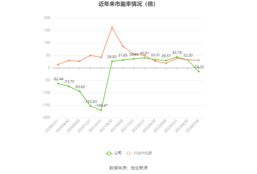 中欣氟材，蓄勢(shì)待發(fā)，2024年業(yè)績(jī)爆發(fā)展望，中欣氟材業(yè)績(jī)展望，蓄勢(shì)待發(fā)，2024年爆發(fā)增長(zhǎng)潛力