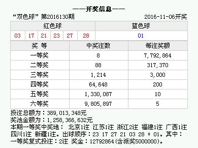 澳門六開獎結(jié)果及未來展望，探索澳門彩票的奧秘與未來趨勢，澳門彩票開獎結(jié)果與未來展望，探索澳門彩票的奧秘及趨勢發(fā)展