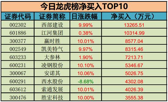 勝宏科技股票股吧深度解析，勝宏科技股票深度解析與股吧探討