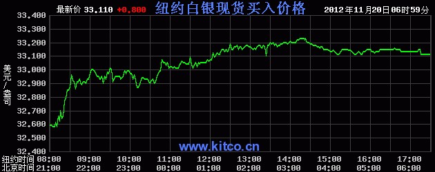 最新白銀價位的動態(tài)分析與市場趨勢預(yù)測，最新白銀價位動態(tài)分析，市場趨勢預(yù)測與策略布局