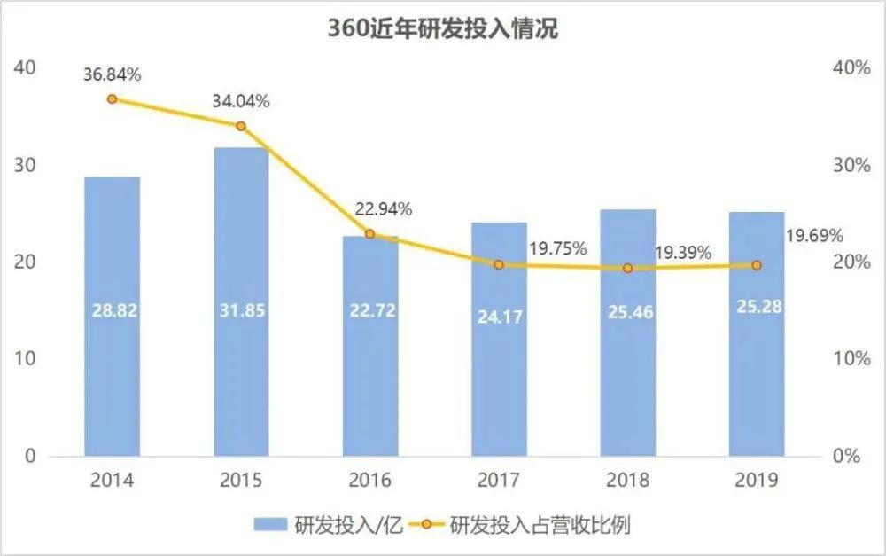 三六零股價(jià)是否會爆發(fā)，深度分析與展望，三六零股價(jià)深度分析與展望，爆發(fā)可能性探討