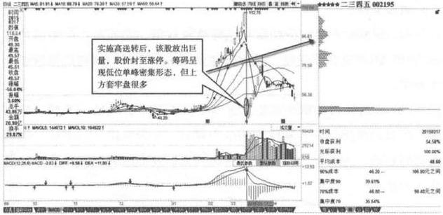 二三四五股票，探索與理解，二三四五股票深度解析，探索與理解之路