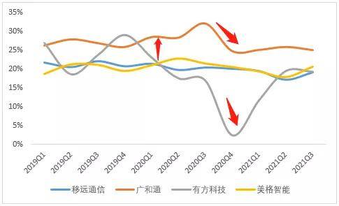 廣和通的科技含量，引領(lǐng)科技創(chuàng)新的先鋒，廣和通，科技引領(lǐng)先鋒，科技創(chuàng)新的力量之源