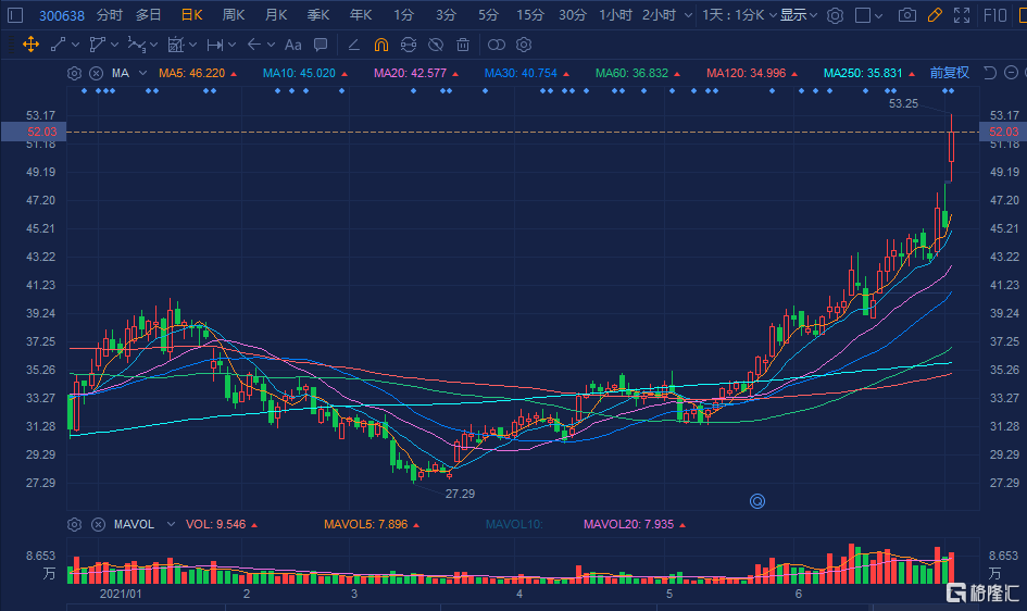 廣和通（300638）股吧深度解析，廣和通（300638）股吧全面解析