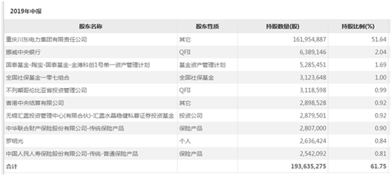 涪陵電力投資價值深度解析，涪陵電力投資價值全面解析