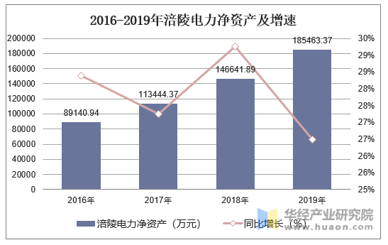 涪陵電力值得長期投資嗎，深度分析與評估，涪陵電力長期投資價值深度分析與評估