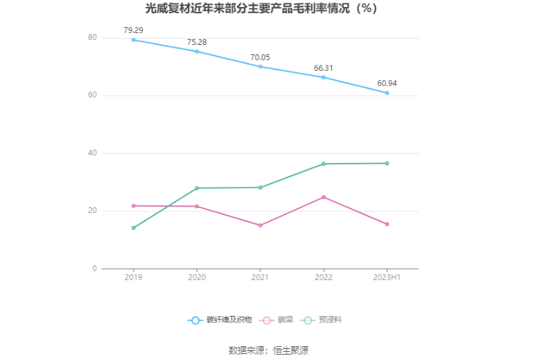 光威復(fù)材，主力資金的積極增持，市場信心的新體現(xiàn)，光威復(fù)材獲主力資金增持，市場信心顯現(xiàn)新動向