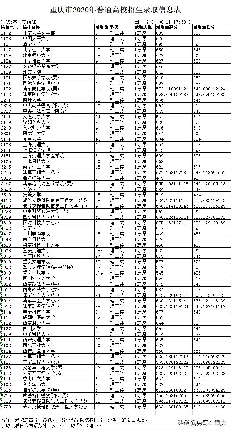 admin 第158頁