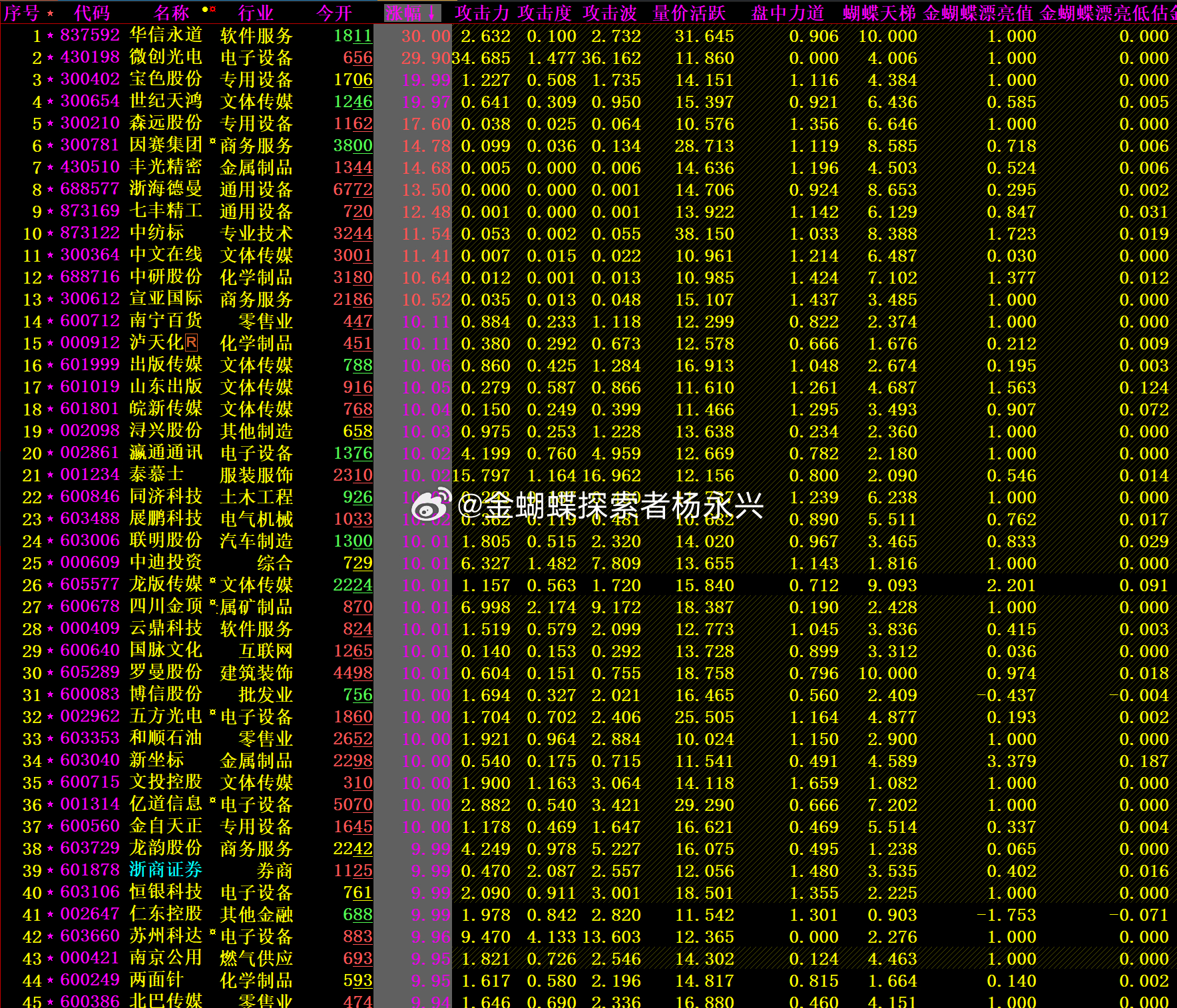 管家婆的資料一肖中特46期,實(shí)地考察分析_標(biāo)配版18.10