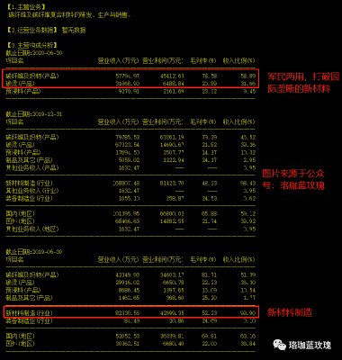 光威復(fù)材，瞄準(zhǔn)目標(biāo)價300，揚帆遠(yuǎn)航的未來展望，光威復(fù)材揚帆遠(yuǎn)航，瞄準(zhǔn)目標(biāo)價300，未來展望展望