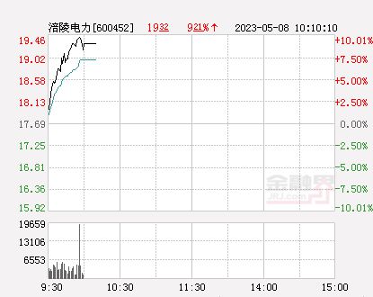 涪陵電力股票股吧——探究其潛力與價(jià)值，涪陵電力股票股吧，深度解析潛力與價(jià)值