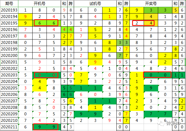 admin 第151頁