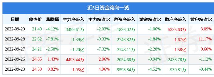 南都電源股價下跌背后的原因深度解析，南都電源股價下跌原因深度探究