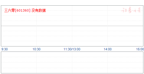 三六零目標(biāo)價(jià)2025，戰(zhàn)略遠(yuǎn)景與未來展望，三六零未來展望，戰(zhàn)略遠(yuǎn)景至2025年目標(biāo)價(jià)解析