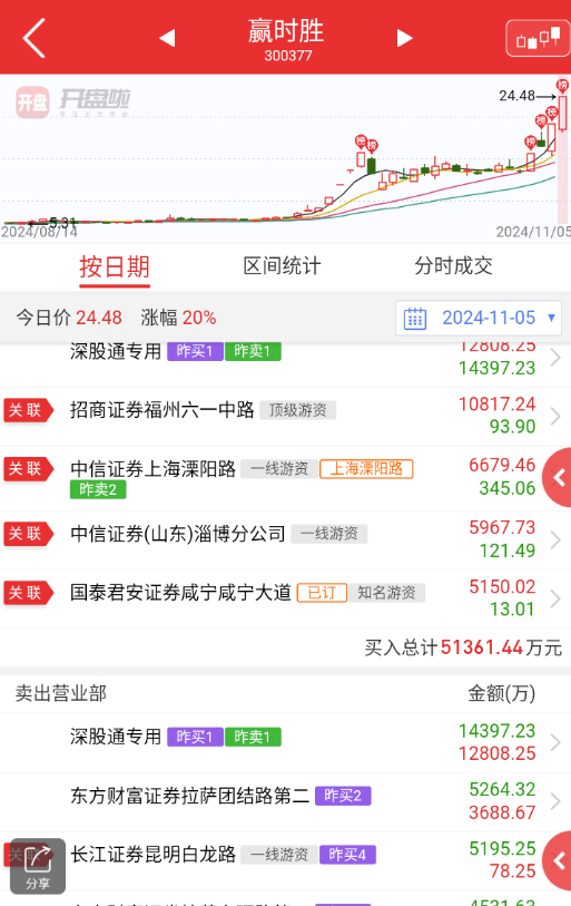 贏時(shí)勝所屬板塊深度解析，贏時(shí)勝所屬板塊的深度剖析