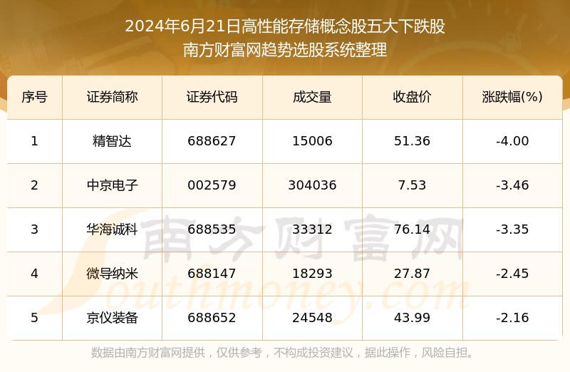 2024全年資料免費大全功能,收益成語分析落實_Essential88.186