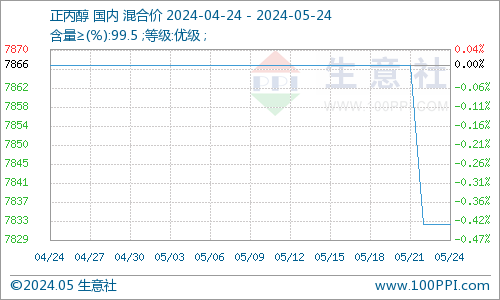 7777788888王中王中特,全面數(shù)據(jù)執(zhí)行方案_1080p26.934