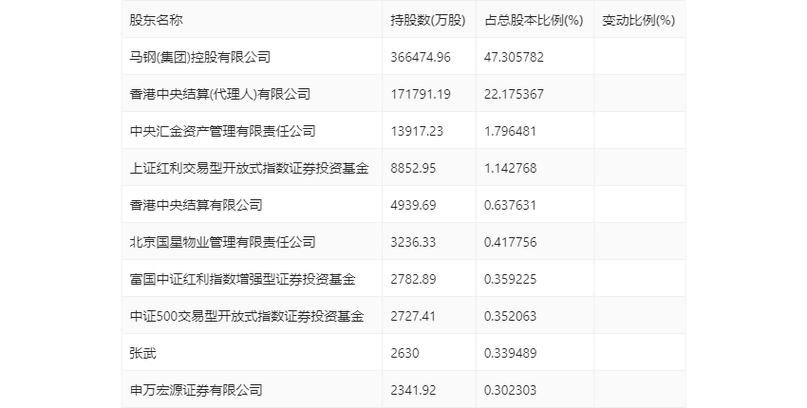 馬鋼股份下跌背后的原因與未來(lái)展望，馬鋼股份下跌原因分析及未來(lái)展望