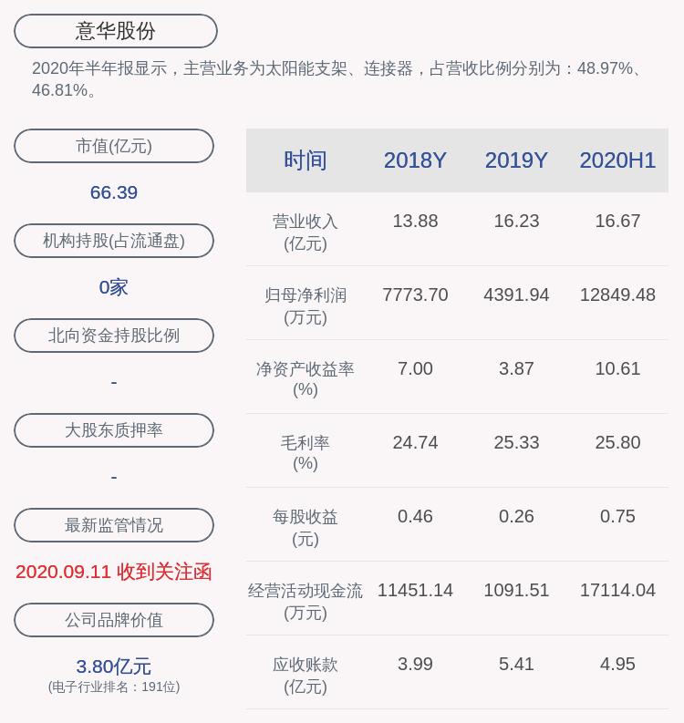 意華股份最新傳聞深度解析，意華股份最新傳聞全面解析