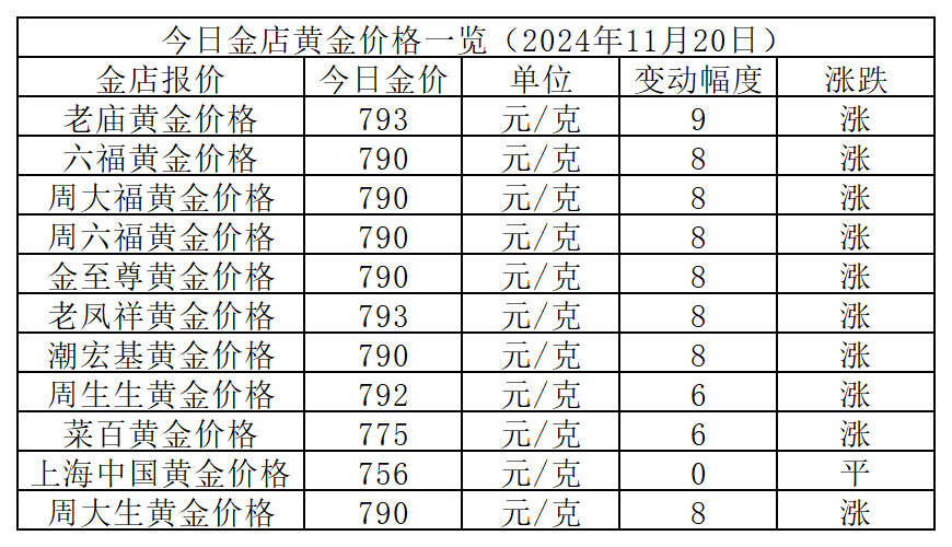 2024年澳彩綜合資料大全,專(zhuān)業(yè)解答解釋定義_android68.790