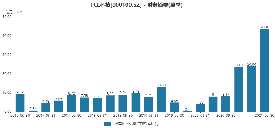 天汽模市值能否漲至增加300億？深度解析與前景展望，天汽模市值增長前景深度解析，能否漲至增加300億？