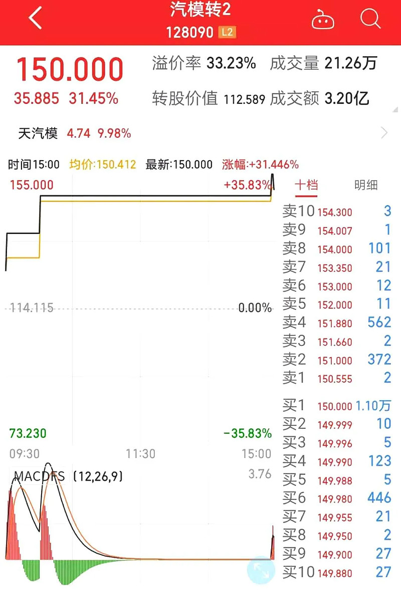 天汽模未來(lái)十倍大牛股，行業(yè)潛力與公司的無(wú)限可能，天汽模，行業(yè)潛力巨大，未來(lái)十倍成長(zhǎng)大牛股，公司無(wú)限可能展望