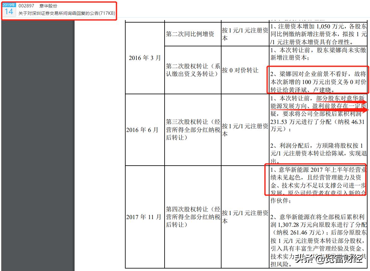 意華股份股票吧，深度解析與前景展望，意華股份股票深度解析與前景展望，投資人的關(guān)注焦點