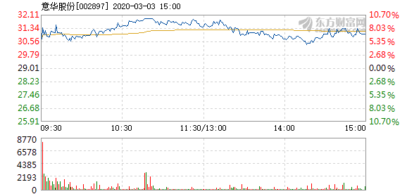 意華股份，揭示概念股的內(nèi)涵與外延，意華股份，深度解讀概念股的內(nèi)涵與外延