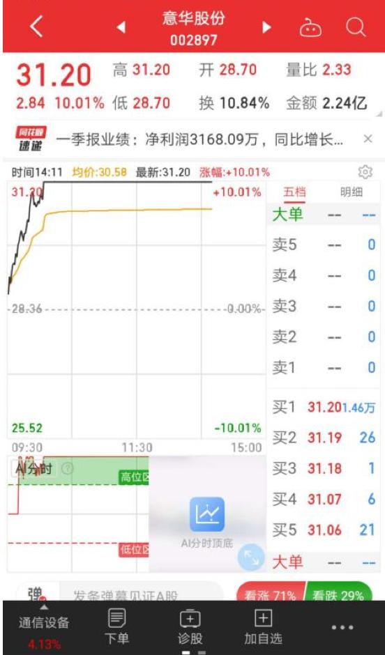 意華股份漲勢(shì)強(qiáng)勁，漲幅達(dá)4.21% —— 探索企業(yè)新篇章，意華股份漲勢(shì)強(qiáng)勁，漲幅達(dá)4.21% —— 開(kāi)啟企業(yè)新篇章的強(qiáng)勁動(dòng)力