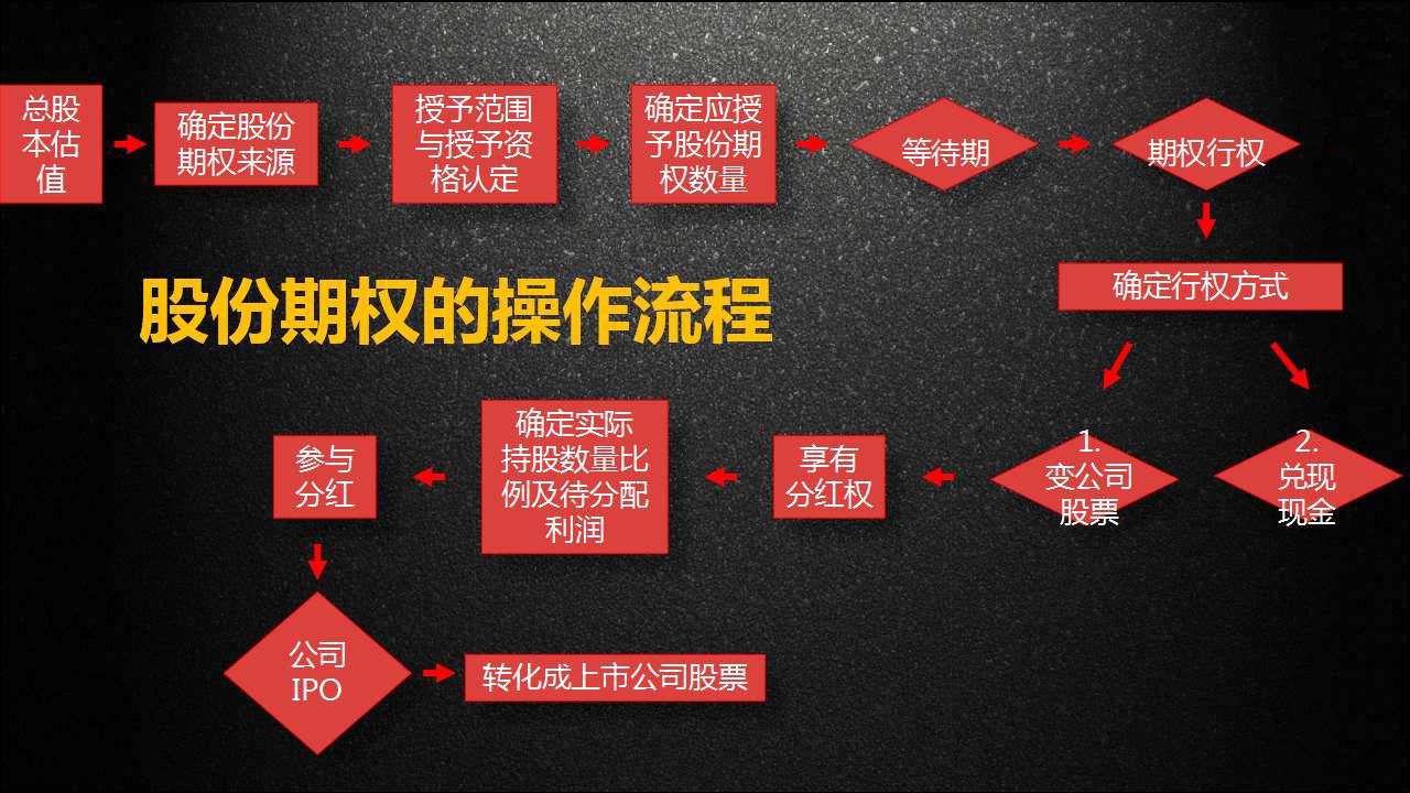 股權與股票，深度解析股權等于多少股票，股權與股票深度解析，股權等于多少股票？