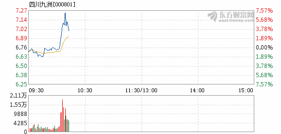 四川九洲股價(jià)大跌3.94%，背后的原因與未來展望，四川九洲股價(jià)大跌背后的原因及未來展望，下跌3.94%的趨勢分析