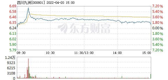 四川九洲股吧，探索與機(jī)遇并存的投資熱土——以代碼000801為例，四川九洲股吧，投資熱土上的探索與機(jī)遇——代碼000801深度解析