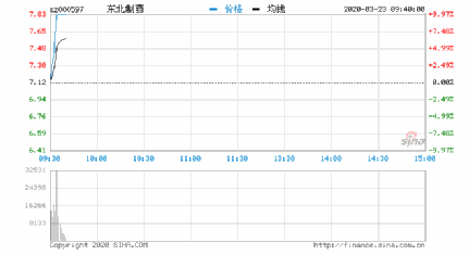 深度解析與分析