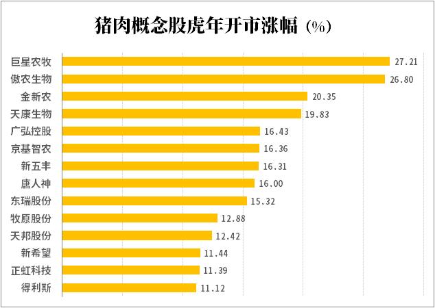 正邦科技股票